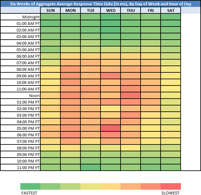 Excel Heat Map Chart Template